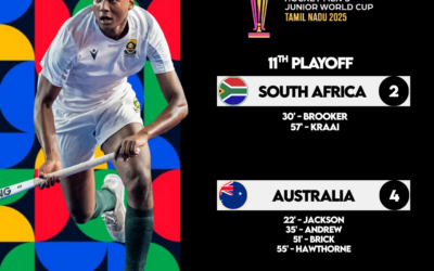South Africa Fall to Australia and Conclude Junior World Cup Campaign in 12th